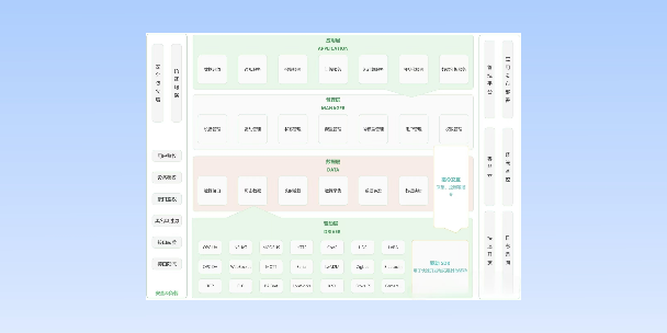 平谷分布式物联网平台